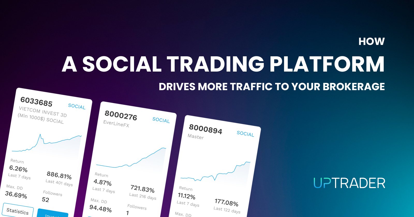 How a Social Trading Platform Drives More Traffic to Your Brokerage