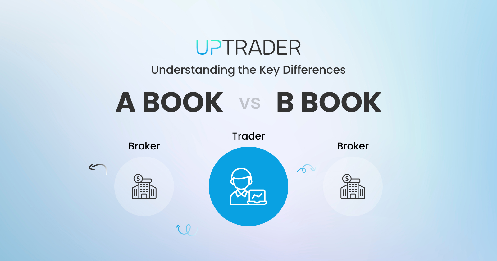 A Book vs. B Book Brokers: Understanding the Key Differences