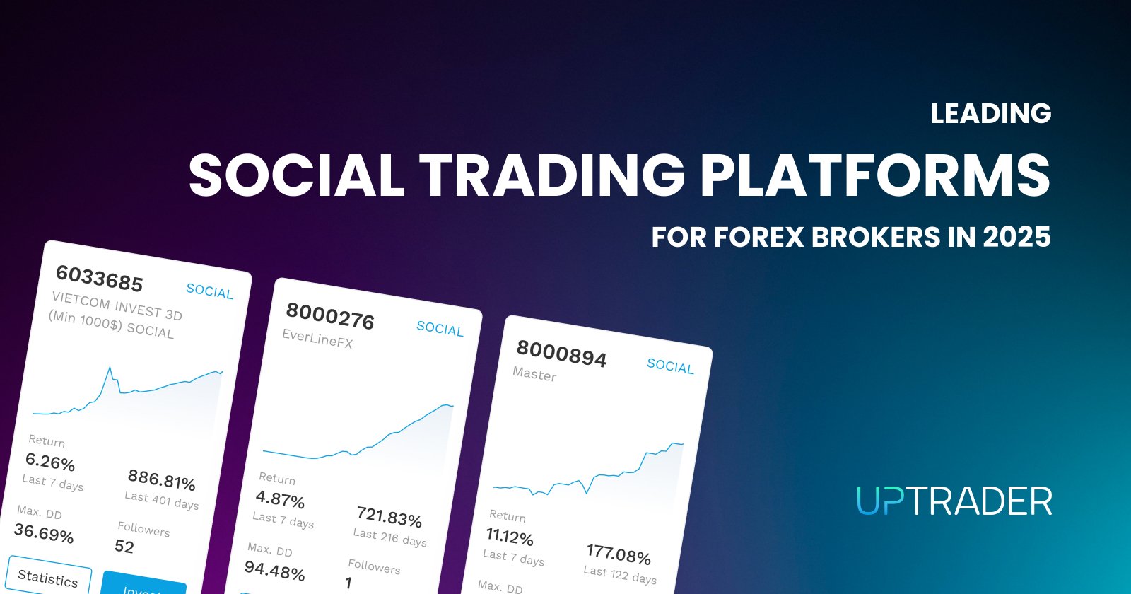 Leading Social Trading Platforms for Forex Brokers in 2025